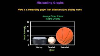 Identifying Misleading Graphs  Konst Math [upl. by Ahsyen]