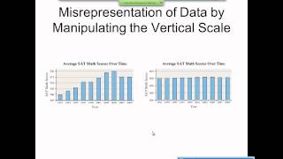 Elementary Statistics Graphical Misrepresentations of Data [upl. by Dahl]